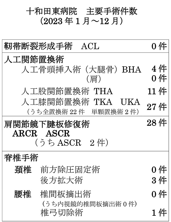 十和田東病院　主要手術件数